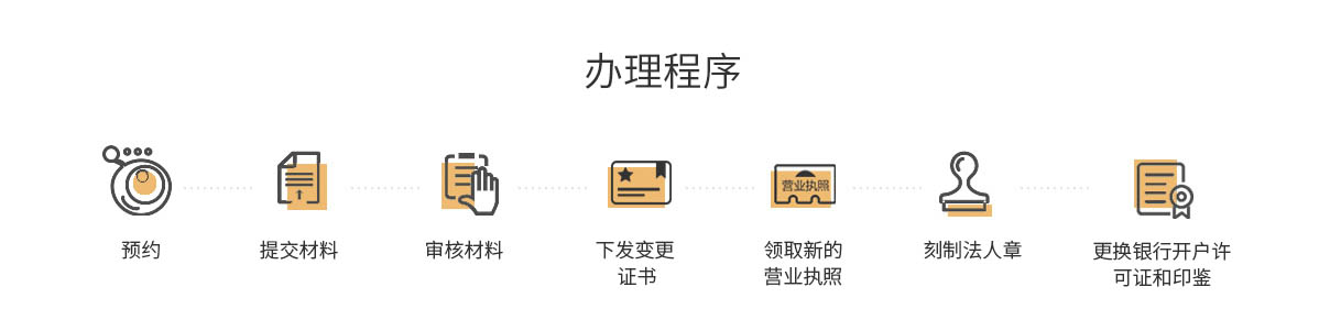 公司名称变更的流程
