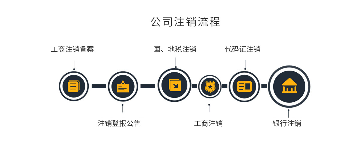 公司注销的流程